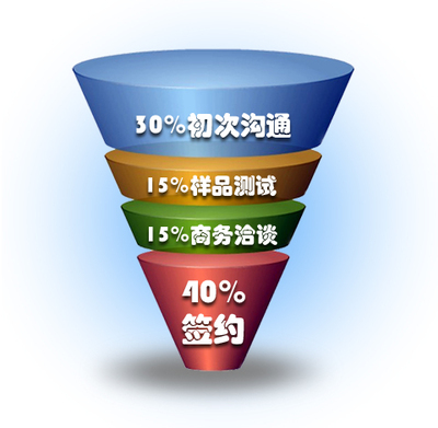 XTools CRM 中文地區第一品牌，10651家企業選擇，解決客戶管理四大核心問題