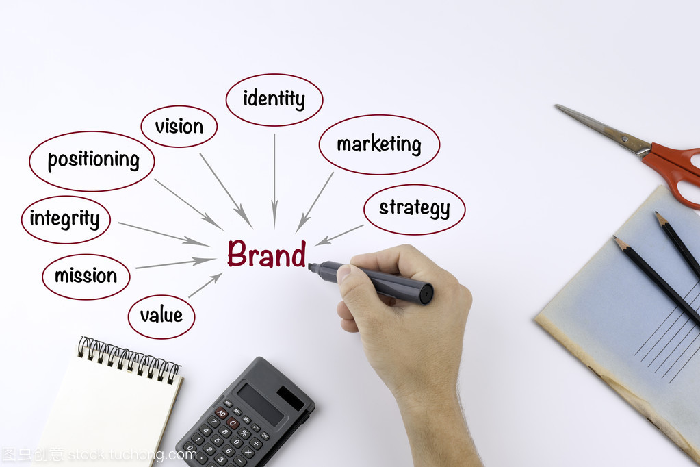 品牌建設概念與品牌管理 從理念到實踐的全流程解析