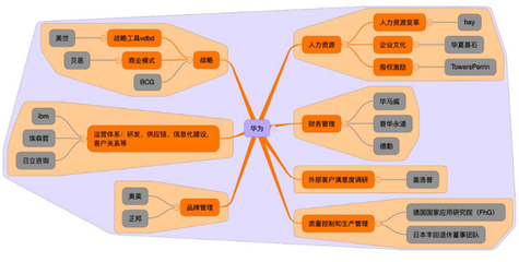 華為的“拿來主義” 以謙遜之心，行卓越之路