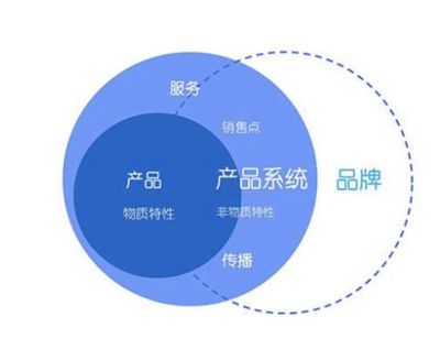 高效協(xié)同與價(jià)值引領(lǐng) 產(chǎn)品團(tuán)隊(duì)管理與品牌建設(shè)的雙輪驅(qū)動(dòng)